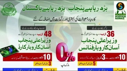 How to Apply for CM loan Scheme Phase 2 Registration | Asan Karobar Card latest Update | Cm Card