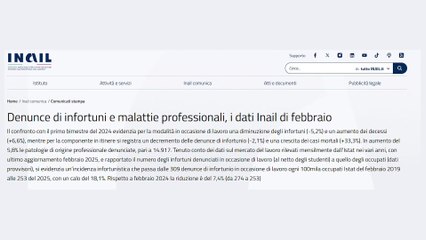 INAIL: INFORTUNI SUL LAVORO, Open data di febbraio 2025