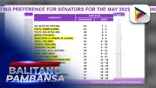 Alyansa Senatorial bets thank public as all rank among top contenders in latest OCTA survey