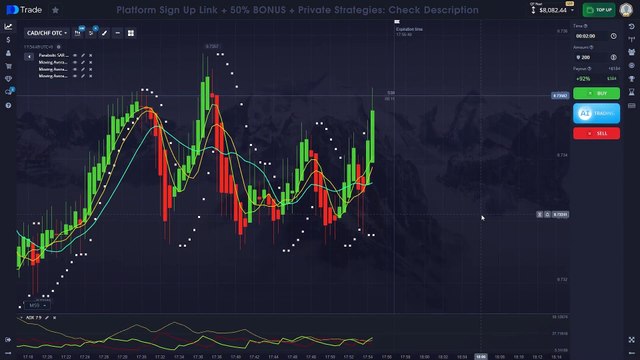 Leaked By A Quant Trader: How 3 Moving Averages + ADX + SAR Predict Reversals Like Magic