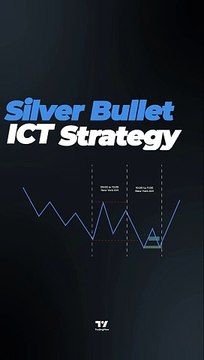 📈Silver Bullet ICT Strategy 10-11 AM NY Time +FVG indicator in tradingview [TradingFinder]🕙