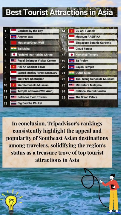 Tripadvisor's rankings reveal Southeast Asian gems as top tourist attractions in Asia
