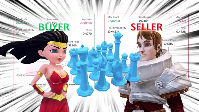 Options Tutorial 105 - How Underlying Asset Prices Impact Call And Put Options