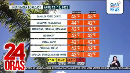 Matinding init sa mas maraming lugar sa bansa, magpapatuloy ngayong weekend | 24 Oras