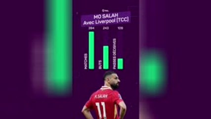 Liverpool : Mohamed Salah Prolongé pour 2 Ans + Ses Statistiques Impressionnantes ⚽