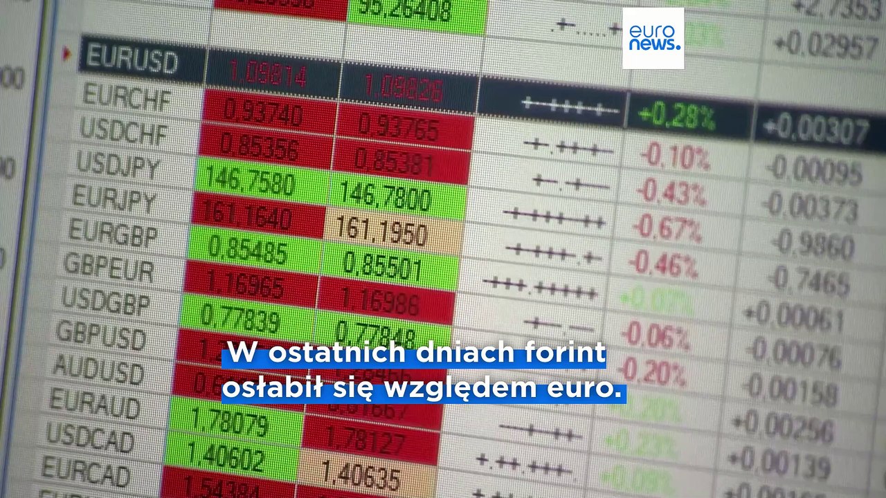 Niepewność szkodzi węgierskiej gospodarce, nawet jeśli uda się uniknąć wysokich ceł