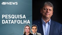 Estudo aponta que 58% acham que Tarcísio de Freitas deveria tentar reeleição em SP