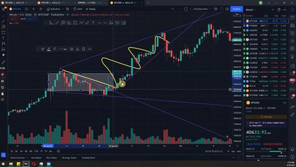 Крипто техничка анализа почетен курс 3. Триаголни формации