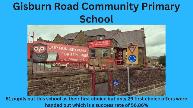 Hardest Lancashire primary schools to get into