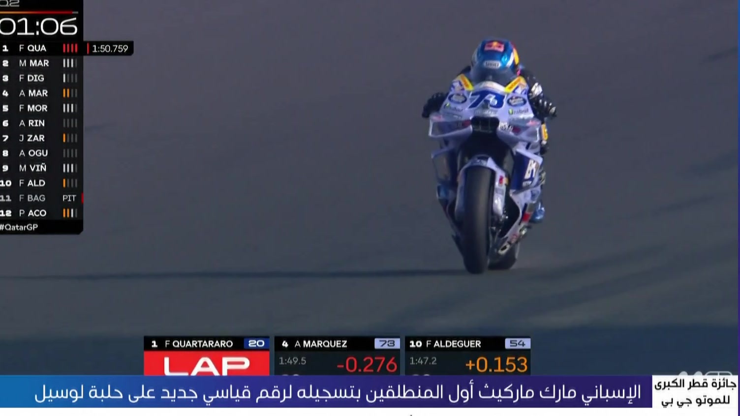 MOTOGP