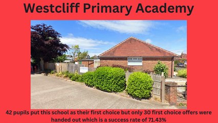 Hardest Fylde Coast primary schools to get into