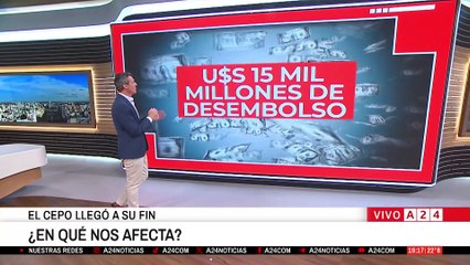 🚨 Se terminó el CEPO CAMBIARIO: ¿CÓMO AFECTA AL BOLSILLO?