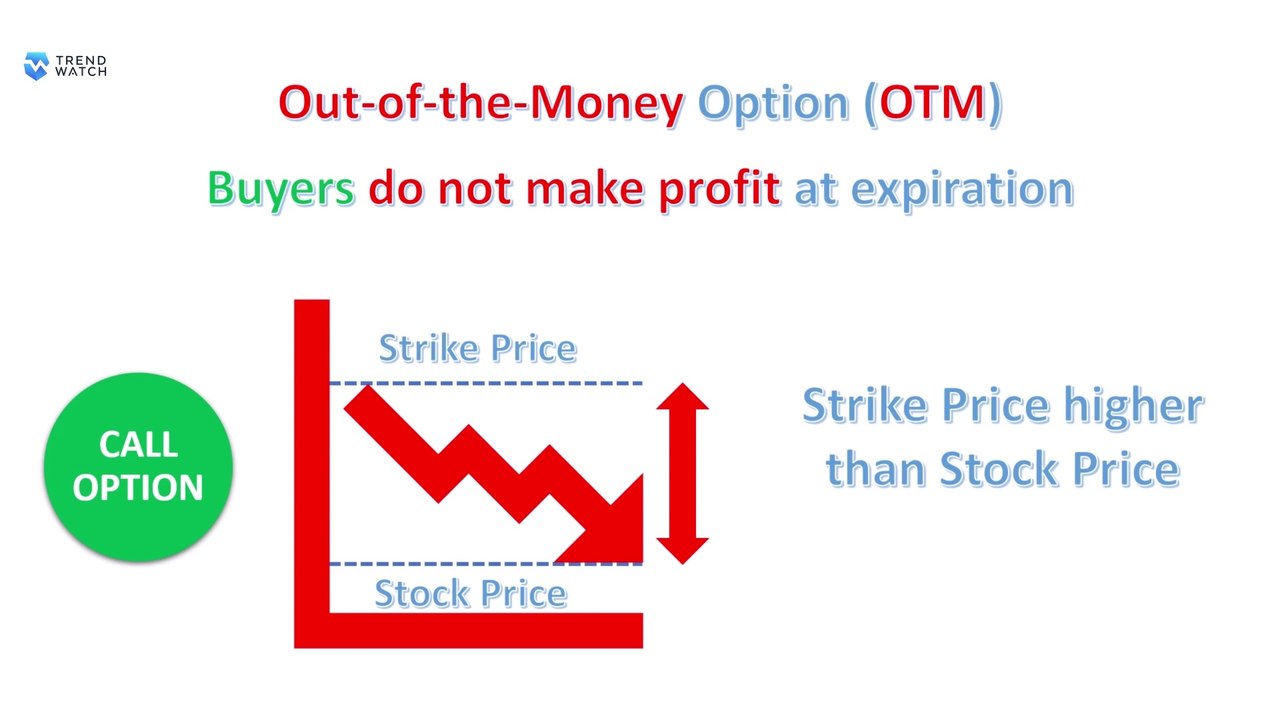 Options Tutorial 108 - What is ITM, ATM, and OTM in Options Trading?