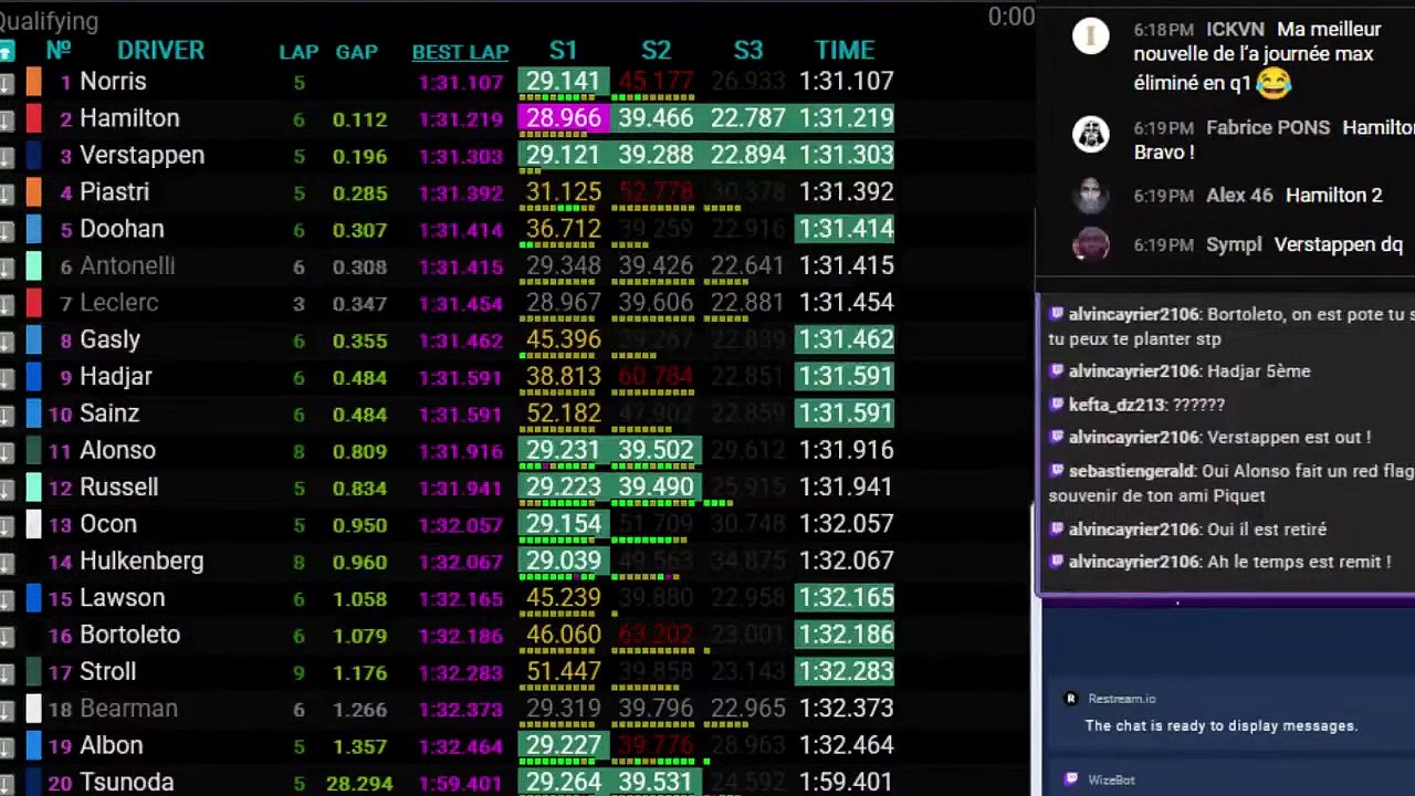 F1 2025 Bahrein Grand Prix _ Bahrein - Qualifs - Qualifying - STREAMING FR HD