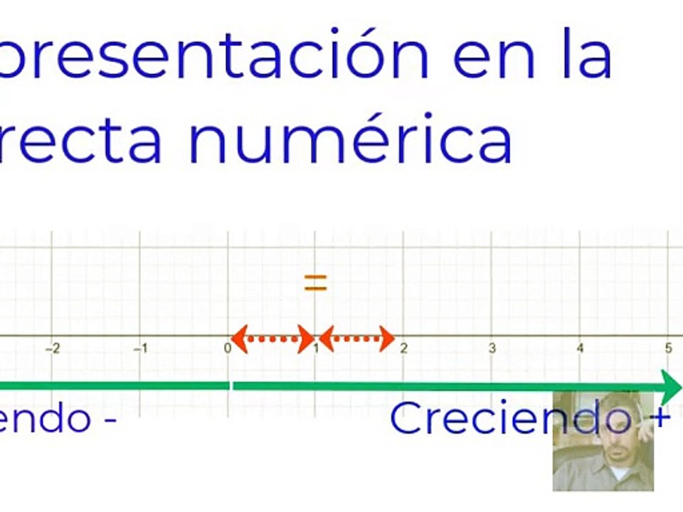 Recta numerica(Gatica Lisandro)