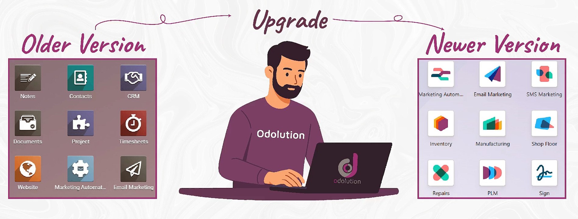 odolution_upgrade_video