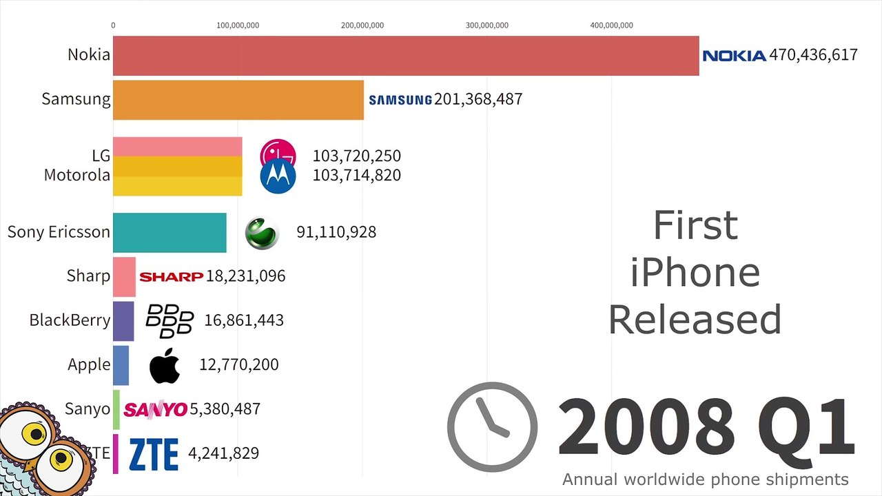 Best-Selling_Mobile_Brands_-_Data_from_1996_to_2024
