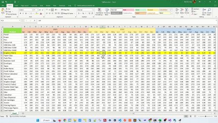 How To Highlight Active Row in Excel - Excel Tips and Tricks