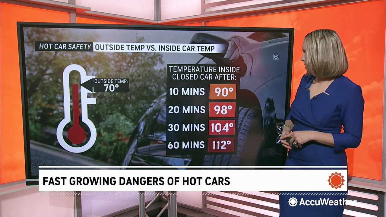 Fast growing dangers of hot cars