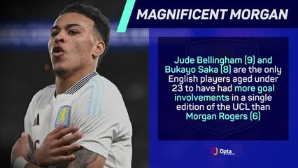 Aston Villa V PSG - Big Match Predictor