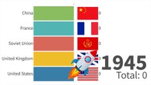 Global_Nuclear_Arsenals_Revealed_-_Data_from_1945_to_2024