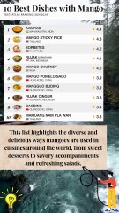 top ten best dishes with mango according to Taste Atlas #map#ranking