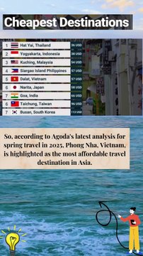 tops Agoda's list of the most affordable travel destinations in Asia #geography