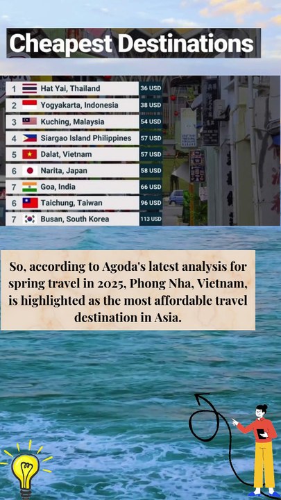 tops Agoda's list of the most affordable travel destinations in Asia #geography