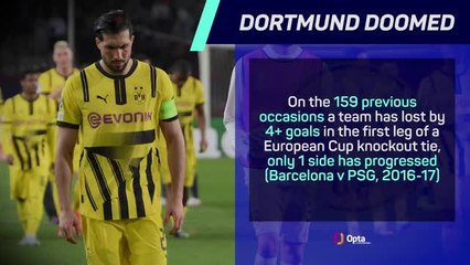 Borussia Dortmund V Barcelona - Big Match Predictor