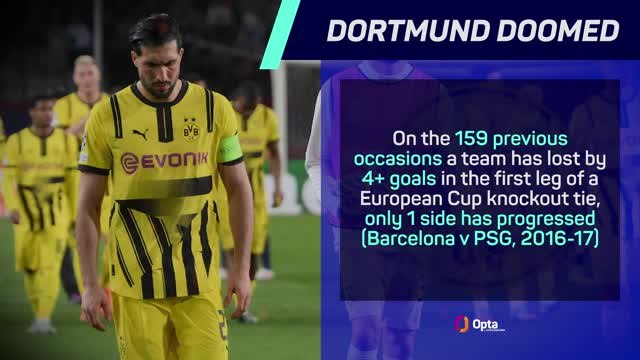 Borussia Dortmund V Barcelona - Big Match Predictor