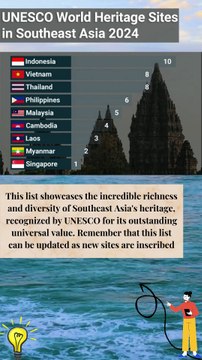 UNESCO World Heritage Sites in Southeast Asia #ranking