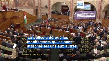 La Hongrie adopte un amendement constitutionnel durcissant les droits des LGBTQ+