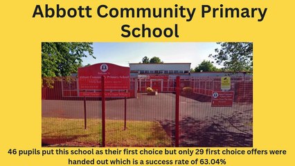 Top 15 Most Competitive Primary Schools in Manchester 🏫