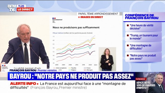 François Bayrou: Nous n'avons pas assez de ressources parce que notre pays ne produit pas assez