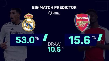 Real Madrid v Arsenal - Big Match Predictor