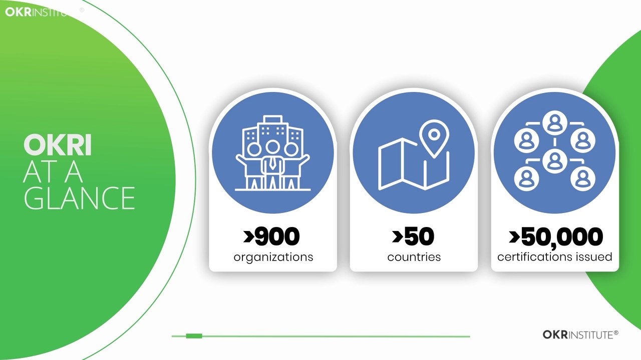 okr institute