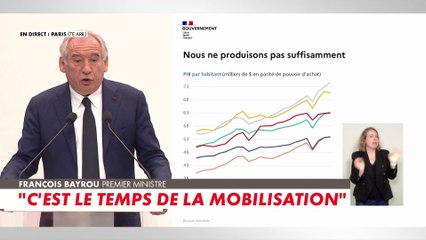 Ce qu'il faut retenir des annonces de François Bayrou