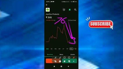 Jiya Eco-Products Latest News