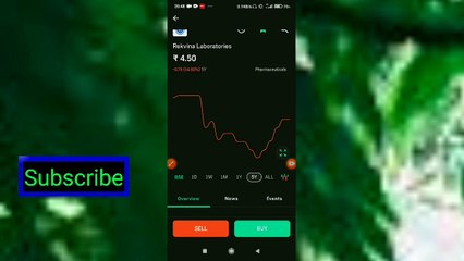 Rekvina Laboratories Share Price