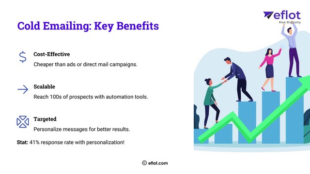 Cold Email Techniques Every Business Should Know | Eflot