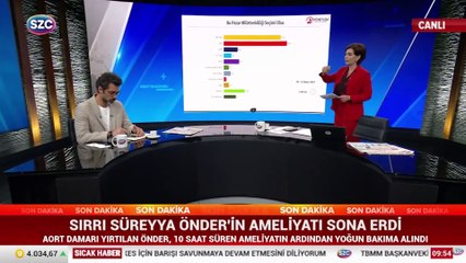 Nisan anketleri AKP'ye yaramadı! 7 anketin tamamında şok sonuç!
