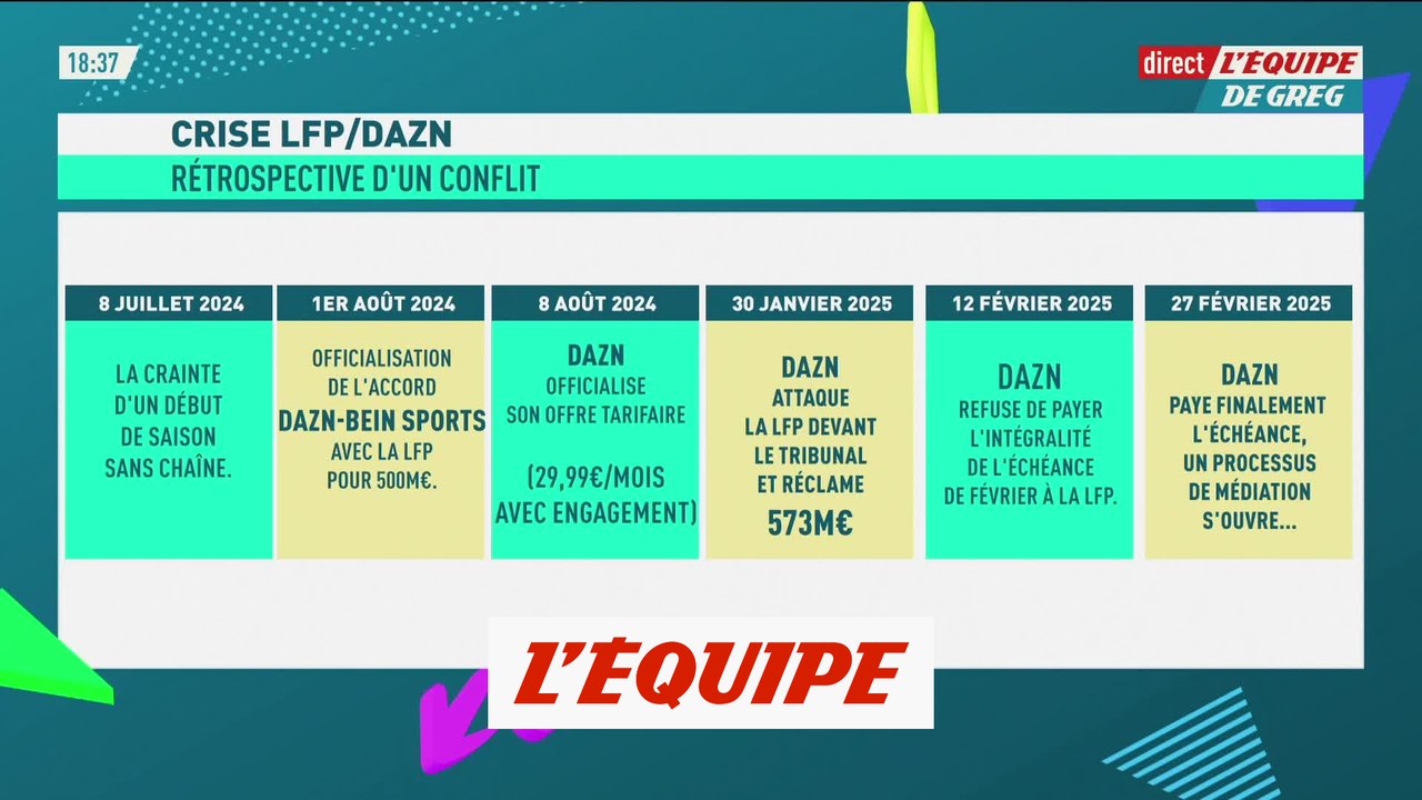Les grandes dates du contrat entre la LFP et DAZN - Foot - Droits TV