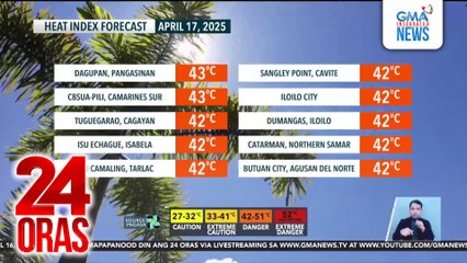 Mainit at maalinsangang panahon, magpapatuloy sa Huwebes Santo; posibleng umulan sa ilang lugar | 24 Oras