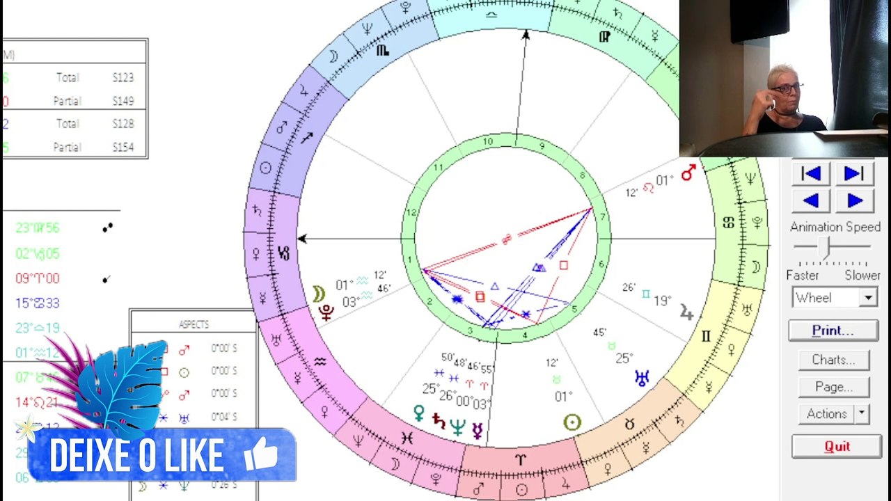 Astrologia de 20 a 26 de abril de 2025
