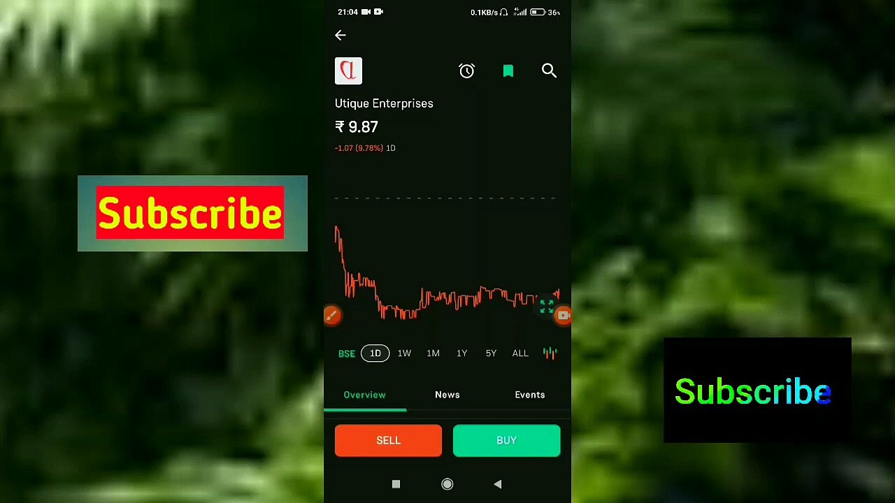 Utique Enterprises Share Price