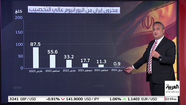 تعرف على قدرات إيران في إنتاج اليورانيوم المخصب