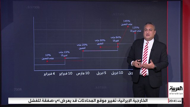 تطور الرسوم الجمركية المتبادلة بين أميركا والصين منذ قدوم ترمب