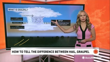 Hail vs. Graupel: How to Tell the Difference During Severe Storms ❄️