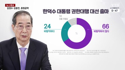 NBS 여론조사 [앵커리포트] / YTN