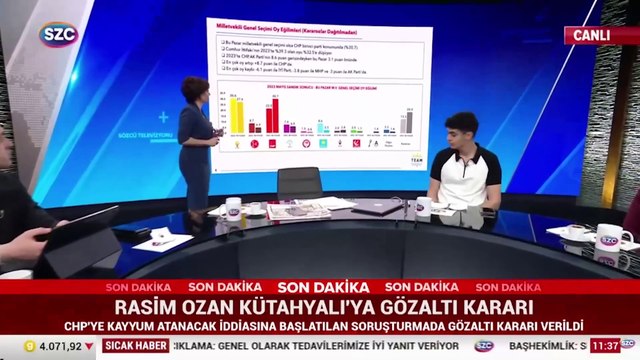 TEAM Araştırma: Seçim olsa hangi partiye oy verirsiniz?